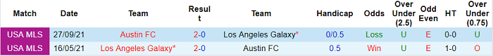 Nhận định, soi kèo Austin vs LA Galaxy, 6h07 ngày 9/5 - Ảnh 3