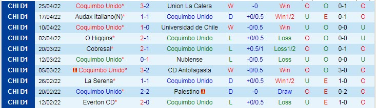 Nhận định soi kèo Coquimbo Unido vs Huachipato, 7h ngày 9/5 - Ảnh 1