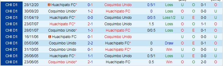 Nhận định soi kèo Coquimbo Unido vs Huachipato, 7h ngày 9/5 - Ảnh 3