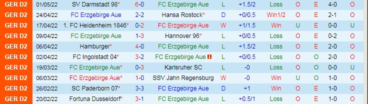 Nhận định soi kèo Erzgebirge Aue vs Werder Bremen, 18h30 ngày 8/5 - Ảnh 1