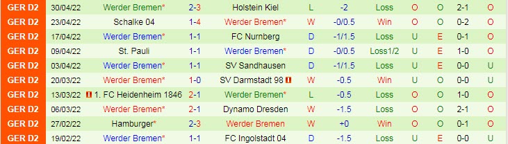 Nhận định soi kèo Erzgebirge Aue vs Werder Bremen, 18h30 ngày 8/5 - Ảnh 2