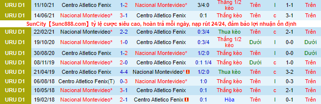 Nhận định, soi kèo Nacional vs Atlético Fenix, 5h30 ngày 10/5 - Ảnh 1