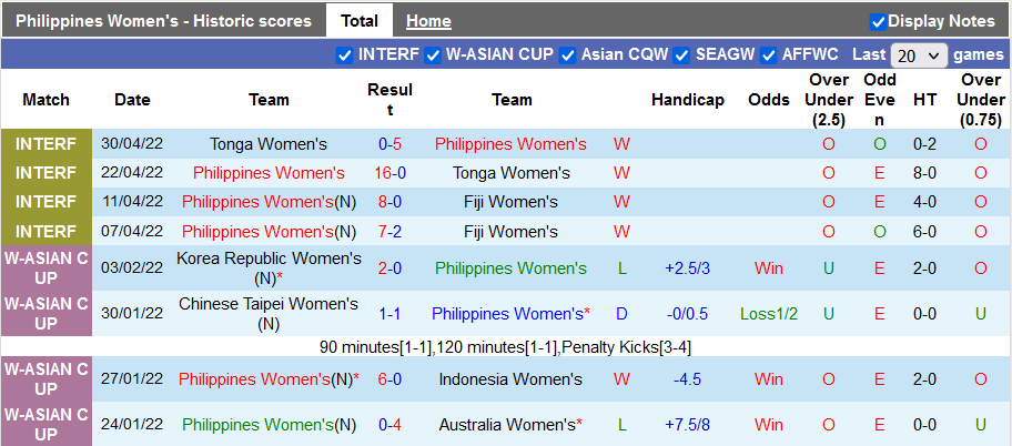 Nhận định, soi kèo Nữ Philippines vs Nữ Campuchia, 19h00 ngày 9/5 - Ảnh 1
