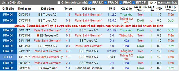 Nhận định, soi kèo PSG vs Troyes, 1h45 ngày 9/5 - Ảnh 3