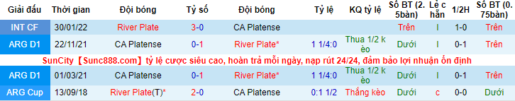 Nhận định, soi kèo River Plate vs Platense, 7h ngày 9/5 - Ảnh 3