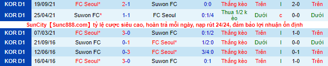Nhận định, soi kèo Seoul vs Suwon, 14h30 ngày 8/5 - Ảnh 1