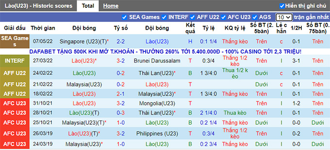 Nhận định, soi kèo U23 Lào vs U23 Campuchia, 16h ngày 9/5 - Ảnh 1