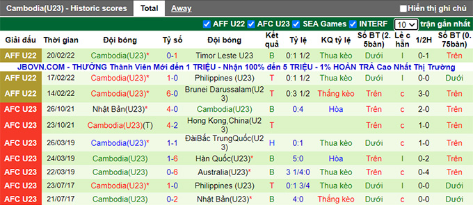 Nhận định, soi kèo U23 Lào vs U23 Campuchia, 16h ngày 9/5 - Ảnh 2