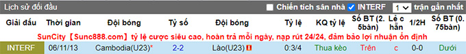 Nhận định, soi kèo U23 Lào vs U23 Campuchia, 16h ngày 9/5 - Ảnh 3