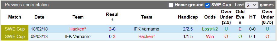 Nhận định, soi kèo Varnamo vs Hacken, 0h ngày 10/5 - Ảnh 3