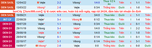 Nhận định, soi kèo Viborg vs Vejle, 0h ngày 10/5 - Ảnh 1