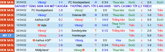 Nhận định, soi kèo Viborg vs Vejle, 0h ngày 10/5 - Ảnh 2