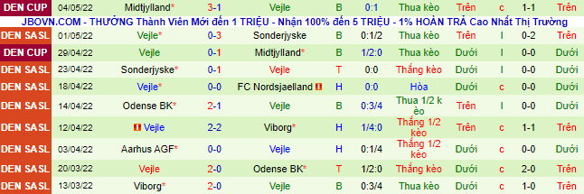 Nhận định, soi kèo Viborg vs Vejle, 0h ngày 10/5 - Ảnh 3