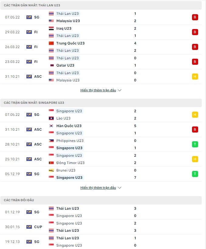 Phân tích kèo hiệp 1 U23 Thái Lan vs U23 Singapore, 19h00 ngày 09/05 - Ảnh 1