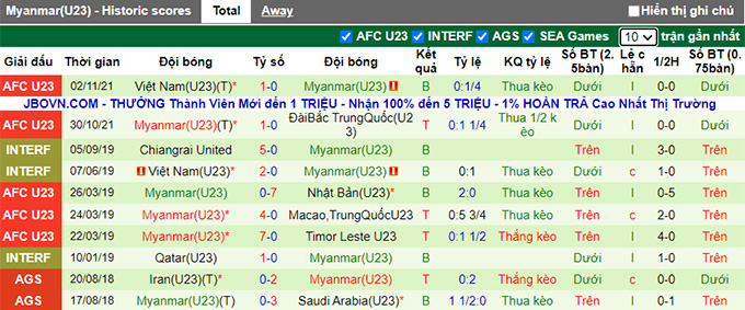 Phân tích kèo hiệp 1 U23 Timor-Leste vs U23 Myanmar, 16h ngày 8/5 - Ảnh 2