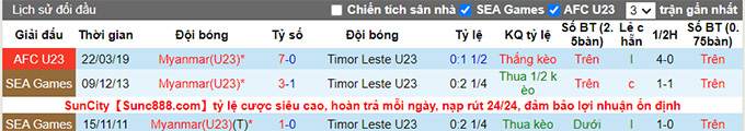 Phân tích kèo hiệp 1 U23 Timor-Leste vs U23 Myanmar, 16h ngày 8/5 - Ảnh 3