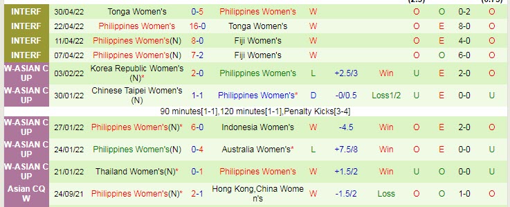 Biến động tỷ lệ kèo nữ Việt Nam vs nữ Philippines, 19h ngày 11/5 - Ảnh 3