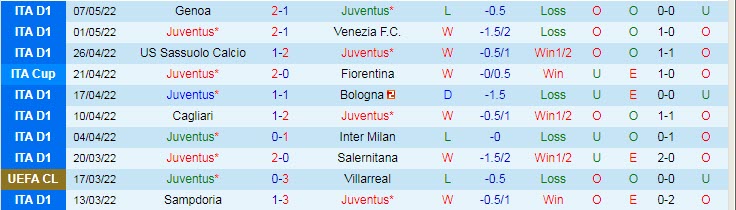 Dự đoán, soi kèo thẻ vàng Juventus vs Inter Milan, 2h ngày 12/5 - Ảnh 1