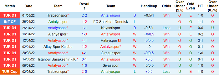 Nhận định, soi kèo Antalyaspor vs Konyaspor, 0h ngày 10/5 - Ảnh 1