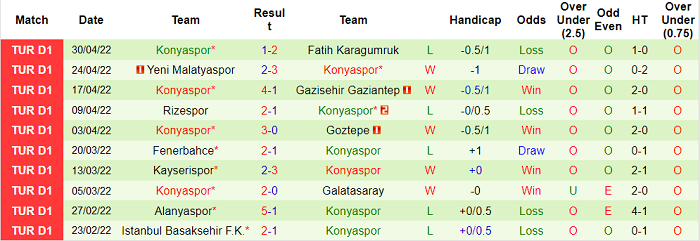 Nhận định, soi kèo Antalyaspor vs Konyaspor, 0h ngày 10/5 - Ảnh 2