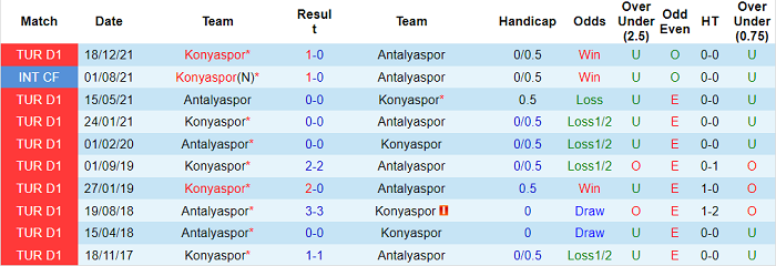 Nhận định, soi kèo Antalyaspor vs Konyaspor, 0h ngày 10/5 - Ảnh 3