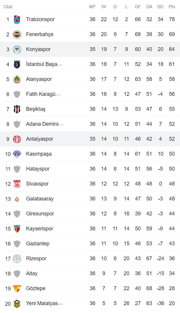 Nhận định, soi kèo Antalyaspor vs Konyaspor, 0h ngày 10/5 - Ảnh 4