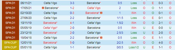 Nhận định soi kèo Barcelona vs Celta Vigo, 2h30 ngày 11/5 - Ảnh 3