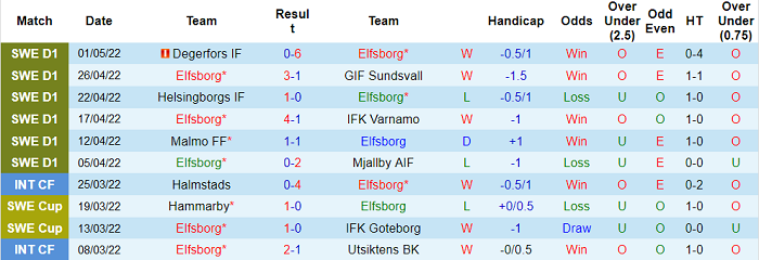 Nhận định, soi kèo Elfsborg vs Djurgarden, 0h10 ngày 10/5 - Ảnh 1