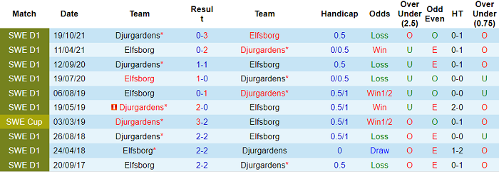 Nhận định, soi kèo Elfsborg vs Djurgarden, 0h10 ngày 10/5 - Ảnh 3