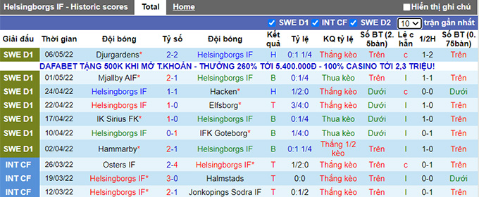 Nhận định, soi kèo Helsingborg vs Norrkoping, 0h00 ngày 10/5 - Ảnh 1