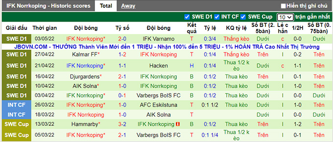 Nhận định, soi kèo Helsingborg vs Norrkoping, 0h00 ngày 10/5 - Ảnh 2