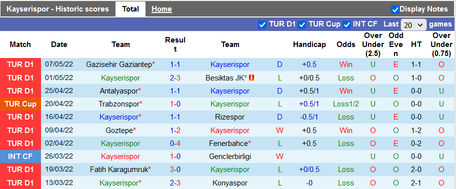 Nhận định, soi kèo Kayserispor vs Trabzonspor, 0h30 ngày 11/5 - Ảnh 1