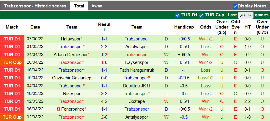 Nhận định, soi kèo Kayserispor vs Trabzonspor, 0h30 ngày 11/5 - Ảnh 2