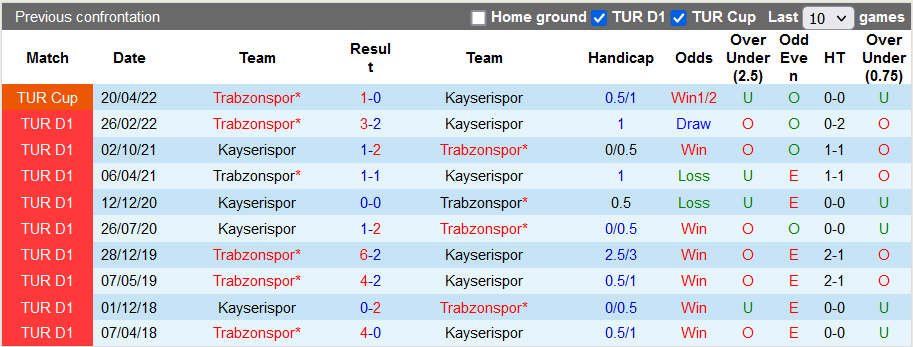 Nhận định, soi kèo Kayserispor vs Trabzonspor, 0h30 ngày 11/5 - Ảnh 3