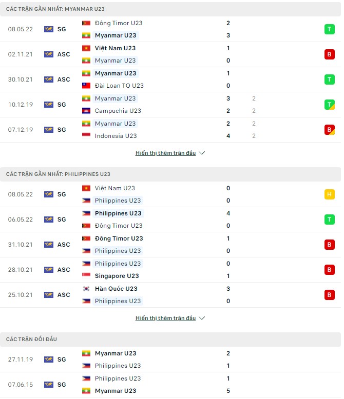 Nhận định, soi kèo U23 Myanmar vs U23 Philippines, 16h00 ngày 10/05 - Ảnh 1