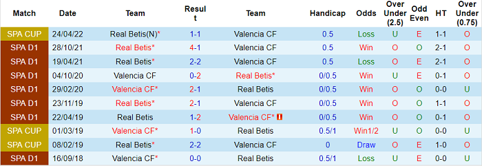 Nhận định, soi kèo Valencia vs Real Betis, 0h ngày 11/5 - Ảnh 3