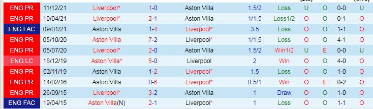 Soi kèo chẵn/ lẻ Aston Villa vs Liverpool, 2h ngày 11/5 - Ảnh 4