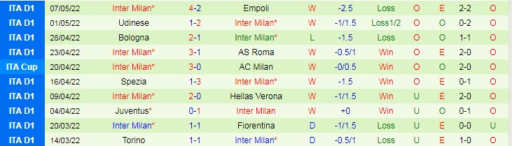 Soi kèo đặc biệt Juventus vs Inter Milan, 2h ngày 12/5 - Ảnh 3