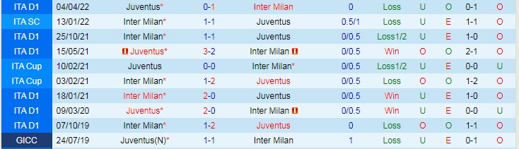 Soi kèo đặc biệt Juventus vs Inter Milan, 2h ngày 12/5 - Ảnh 4