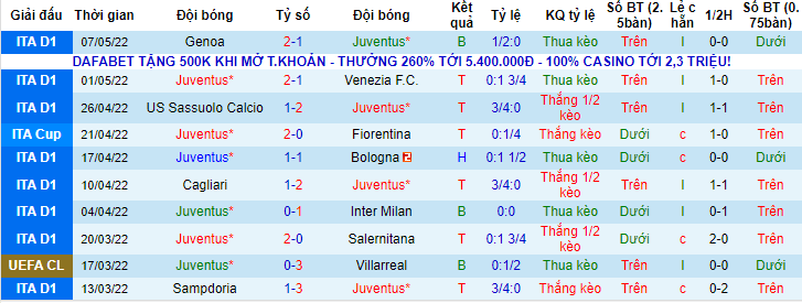 Tiên tri đại bàng dự đoán Juventus vs Inter Milan, 2h ngày 12/5 - Ảnh 1