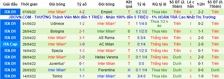 Tiên tri đại bàng dự đoán Juventus vs Inter Milan, 2h ngày 12/5 - Ảnh 2