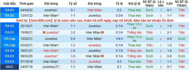 Tiên tri đại bàng dự đoán Juventus vs Inter Milan, 2h ngày 12/5 - Ảnh 3