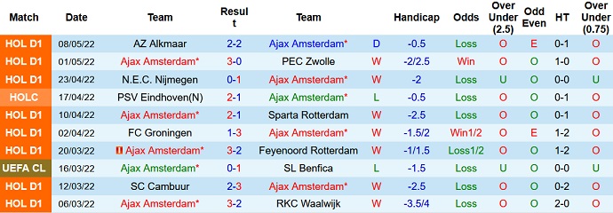 Nhận định, soi kèo Ajax vs Heerenveen, 1h00 ngày 12/5 - Ảnh 3
