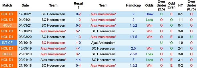 Nhận định, soi kèo Ajax vs Heerenveen, 1h00 ngày 12/5 - Ảnh 4