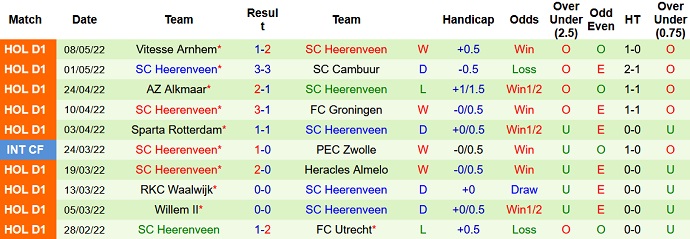 Nhận định, soi kèo Ajax vs Heerenveen, 1h00 ngày 12/5 - Ảnh 5