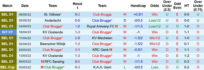 Nhận định, soi kèo Club Brugge vs Union Saint-Gilloise, 1h30 ngày 12/5 - Ảnh 3