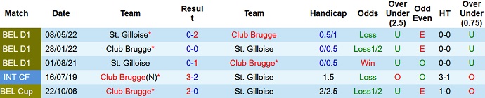 Nhận định, soi kèo Club Brugge vs Union Saint-Gilloise, 1h30 ngày 12/5 - Ảnh 4