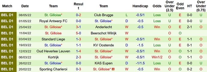 Nhận định, soi kèo Club Brugge vs Union Saint-Gilloise, 1h30 ngày 12/5 - Ảnh 5