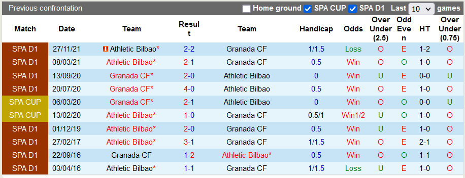 Nhận định, soi kèo Granada vs Bilbao, 1h00 ngày 11/5 - Ảnh 3