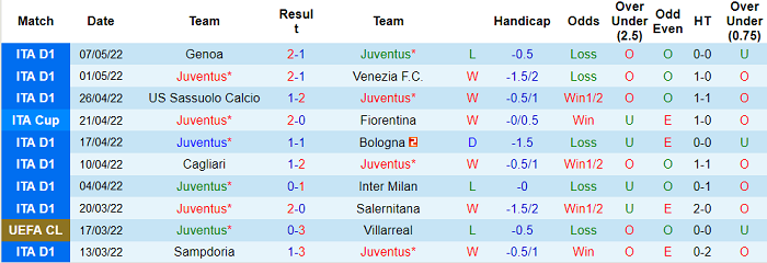 Nhận định, soi kèo Juventus vs Inter Milan, 2h ngày 12/5 - Ảnh 1